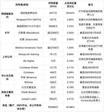 供应冲击将至？解析ETH质押锁仓与机构鲸吞下的稀缺性逻辑