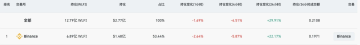 特朗普系代币WLFI上线在即，“一泻千里”剧情预定？