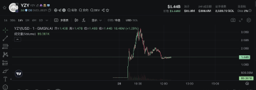 推迟半年后侃爷正式推出MEME币！疑似阿根廷总统币团队操盘，多名内幕人士抢跑获利