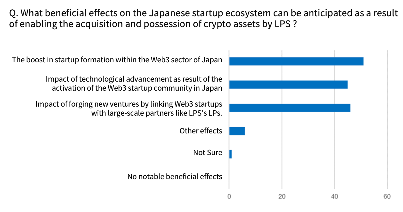 深度解读：日本Web3市场的现状和野望 第3张