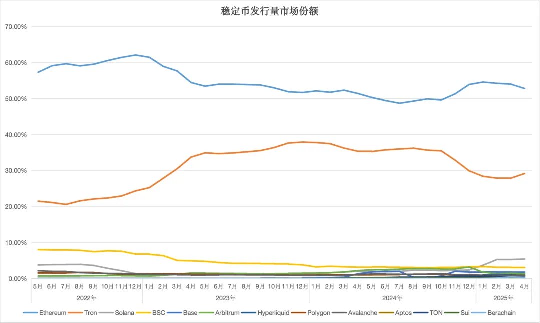 坚守 Web 3.0 梦想,不要成为 Fintech 2.0 第2张 坚守 Web 3.0 梦想,不要成为 Fintech 2.0 第2张