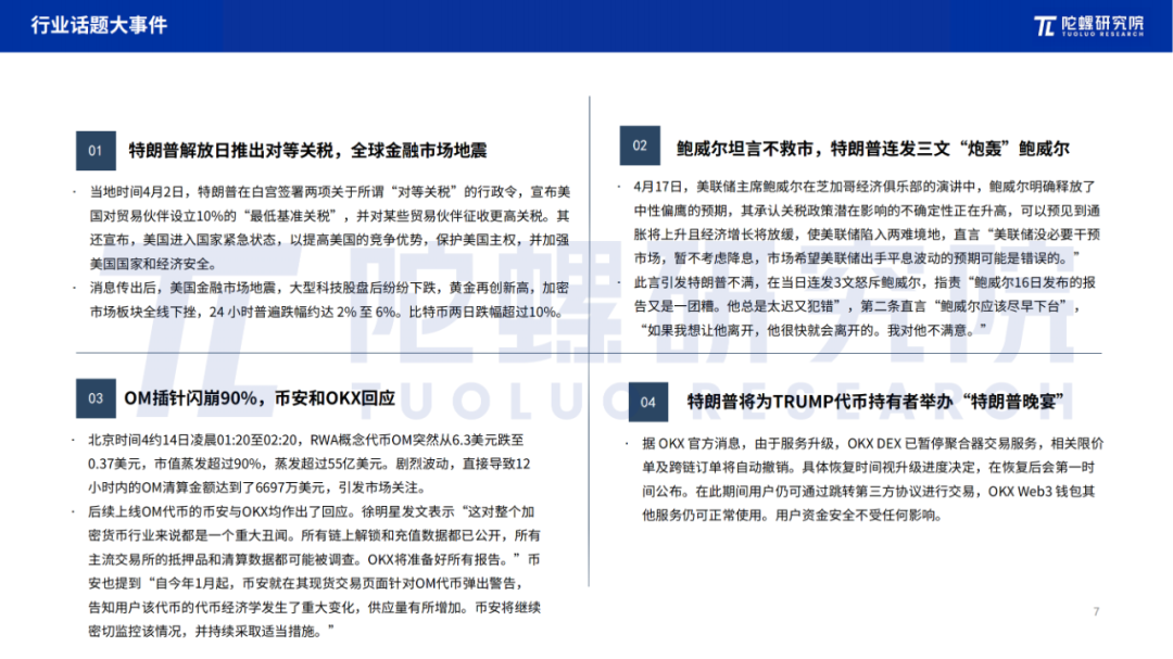 2025年4月Web3行业月度发展报告 |陀螺研究院 第6张 2025年4月Web3行业月度发展报告 |陀螺研究院 第6张