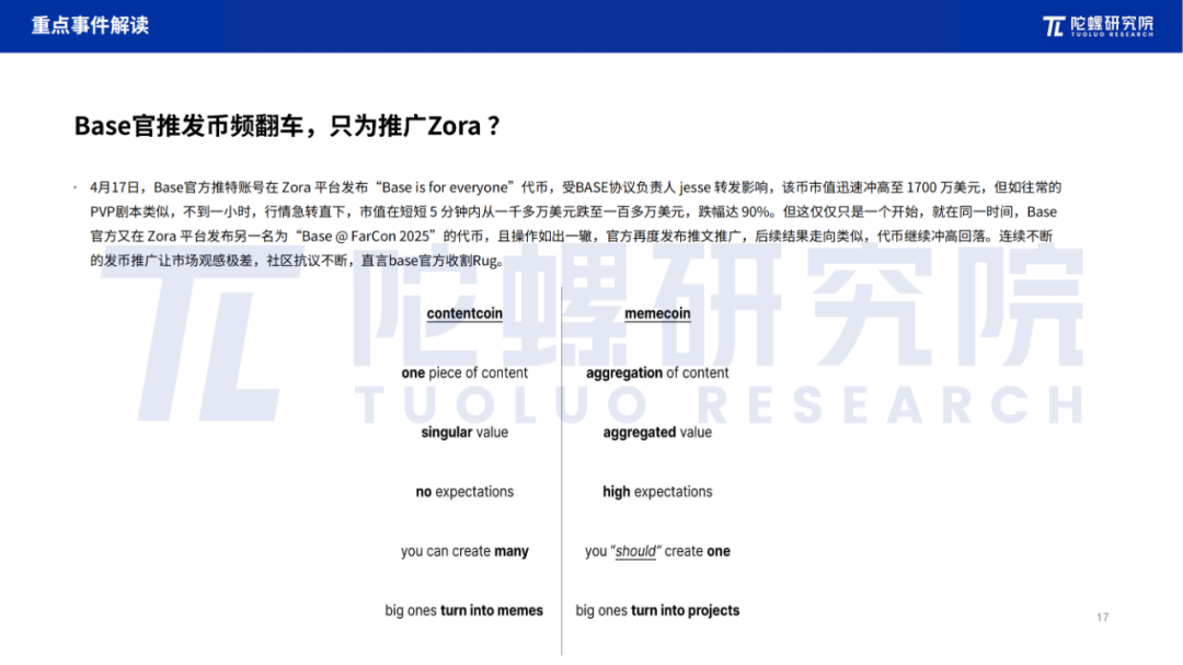 2025年4月Web3行业月度发展报告 |陀螺研究院 第16张 2025年4月Web3行业月度发展报告 |陀螺研究院 第16张