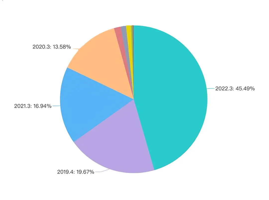 Unity 6下架中国市场1个月后,350万开发者何去何从? 第4张 Unity 6下架中国市场1个月后,350万开发者何去何从? 第4张