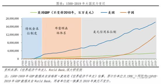 熵增纪的货币三重奏:黄金方舟、美元黄昏与算力巴别塔 第3张 熵增纪的货币三重奏:黄金方舟、美元黄昏与算力巴别塔 第3张