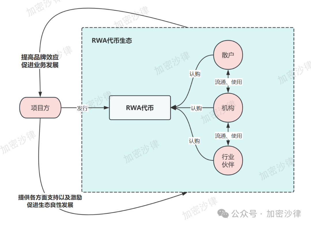 Web3 律师深度解析:大陆企业如何在香港成功发行 RWA 产品? 第2张 Web3 律师深度解析:大陆企业如何在香港成功发行 RWA 产品? 第2张