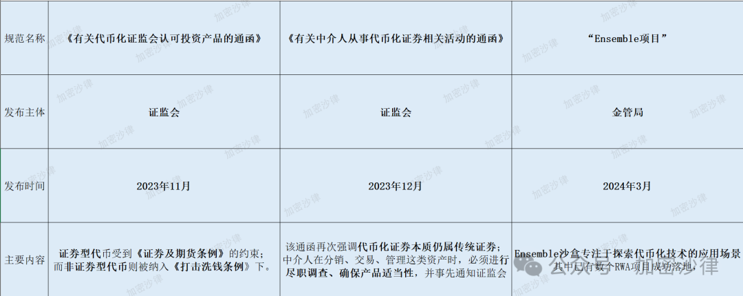 Web3 律师深度解析:大陆企业如何在香港成功发行 RWA 产品? 第3张 Web3 律师深度解析:大陆企业如何在香港成功发行 RWA 产品? 第3张
