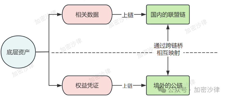 Web3 律师深度解析:大陆企业如何在香港成功发行 RWA 产品? 第6张 Web3 律师深度解析:大陆企业如何在香港成功发行 RWA 产品? 第6张