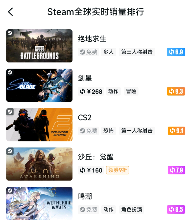 空降总榜第三后，《鸣潮》又一次「打破行业预期」 第3张