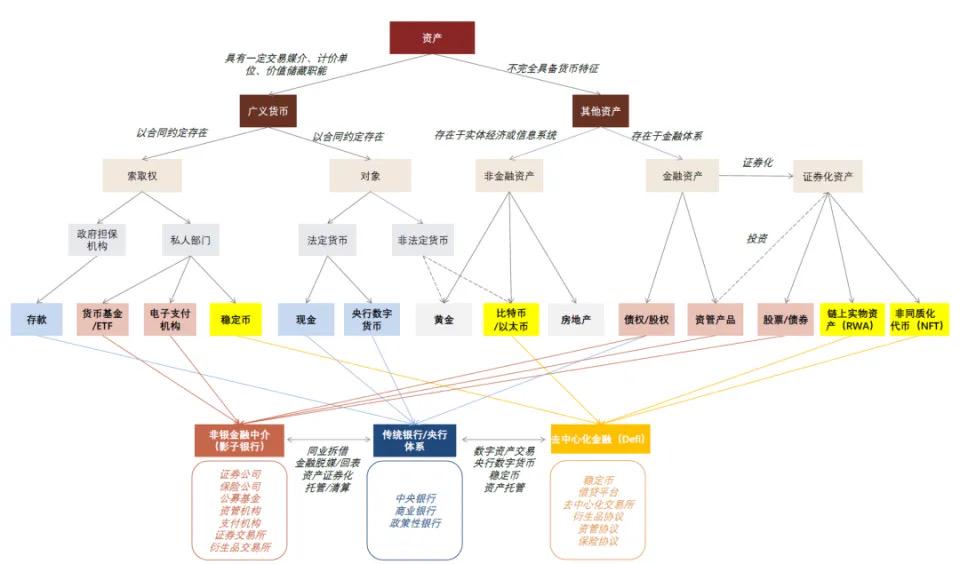 中金解读：稳定币对金融体系的潜在影响 第1张