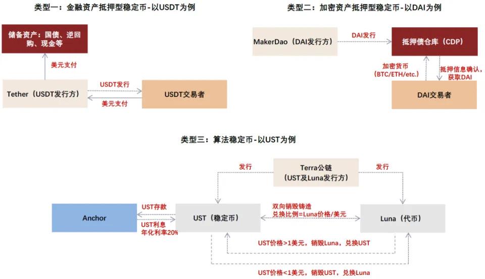 中金解读：稳定币对金融体系的潜在影响 第2张