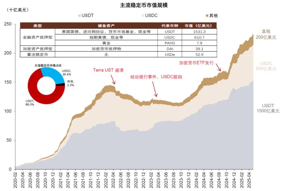 中金解读：稳定币对金融体系的潜在影响 第3张