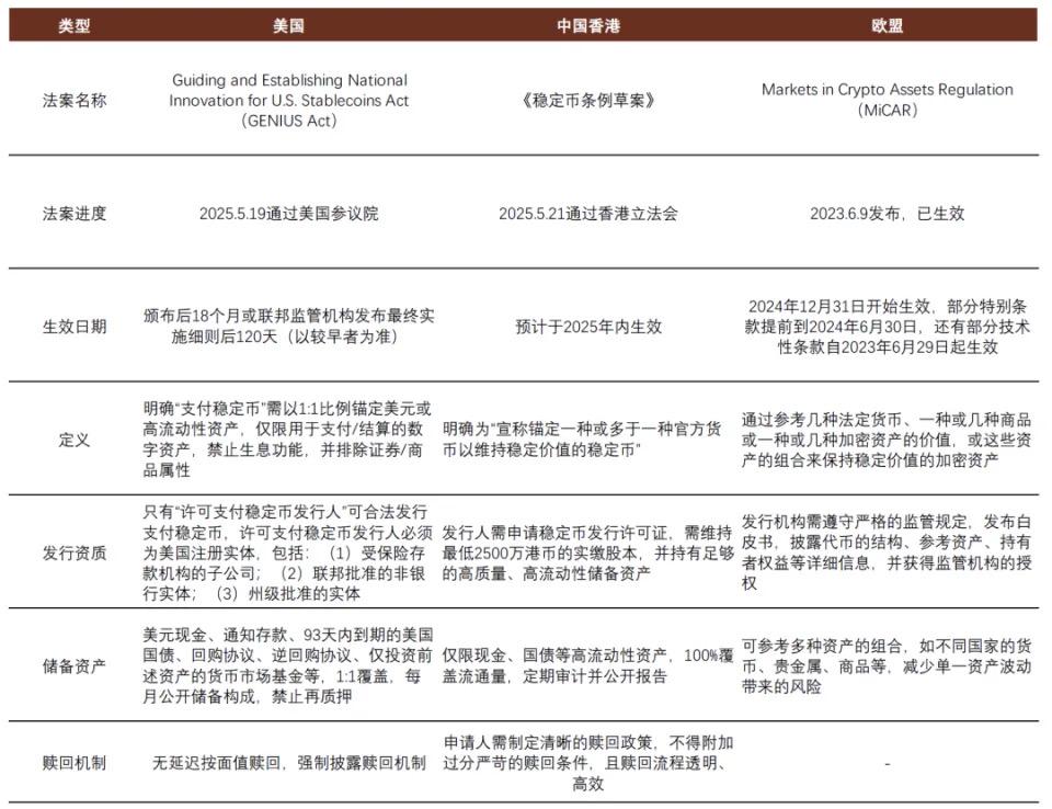 中金解读：稳定币对金融体系的潜在影响 第4张