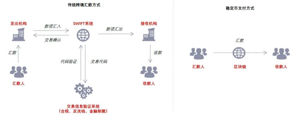 中金解读：稳定币对金融体系的潜在影响 第5张
