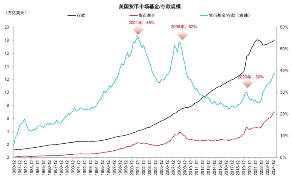 中金解读：稳定币对金融体系的潜在影响 第9张