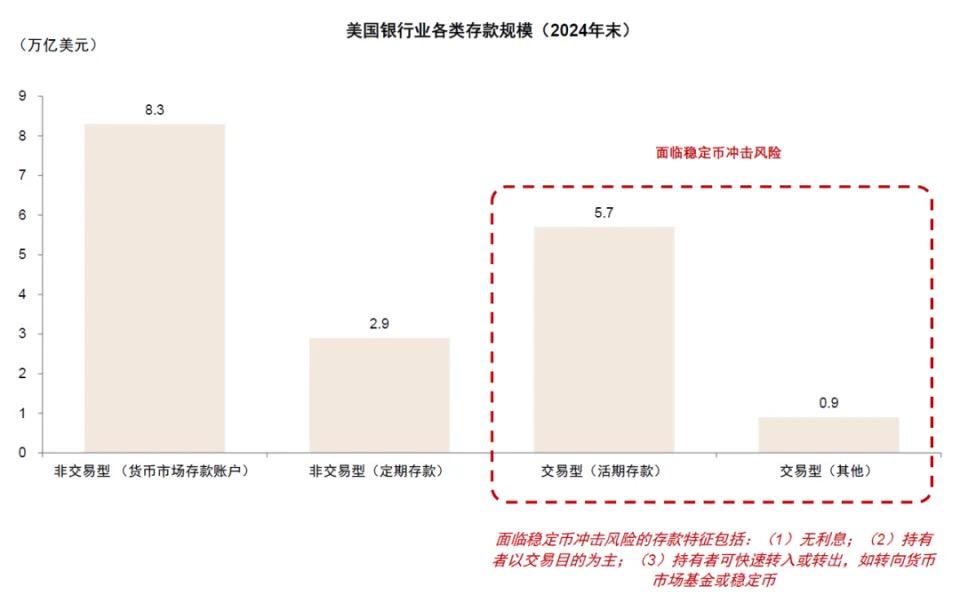 中金解读：稳定币对金融体系的潜在影响 第8张
