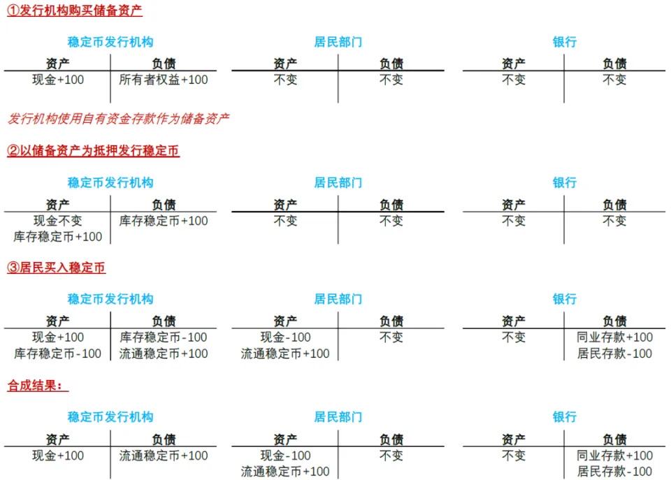 中金解读：稳定币对金融体系的潜在影响 第7张