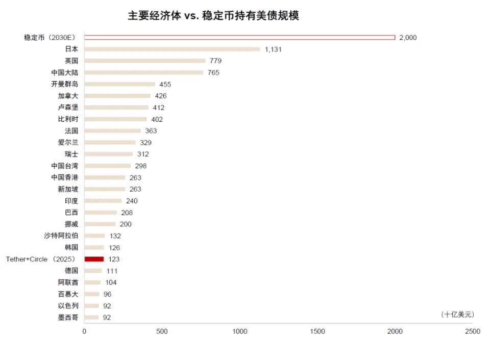 中金解读：稳定币对金融体系的潜在影响 第11张