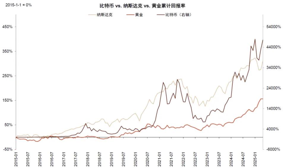 中金解读：稳定币对金融体系的潜在影响 第13张