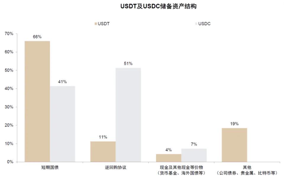 中金解读：稳定币对金融体系的潜在影响 第10张