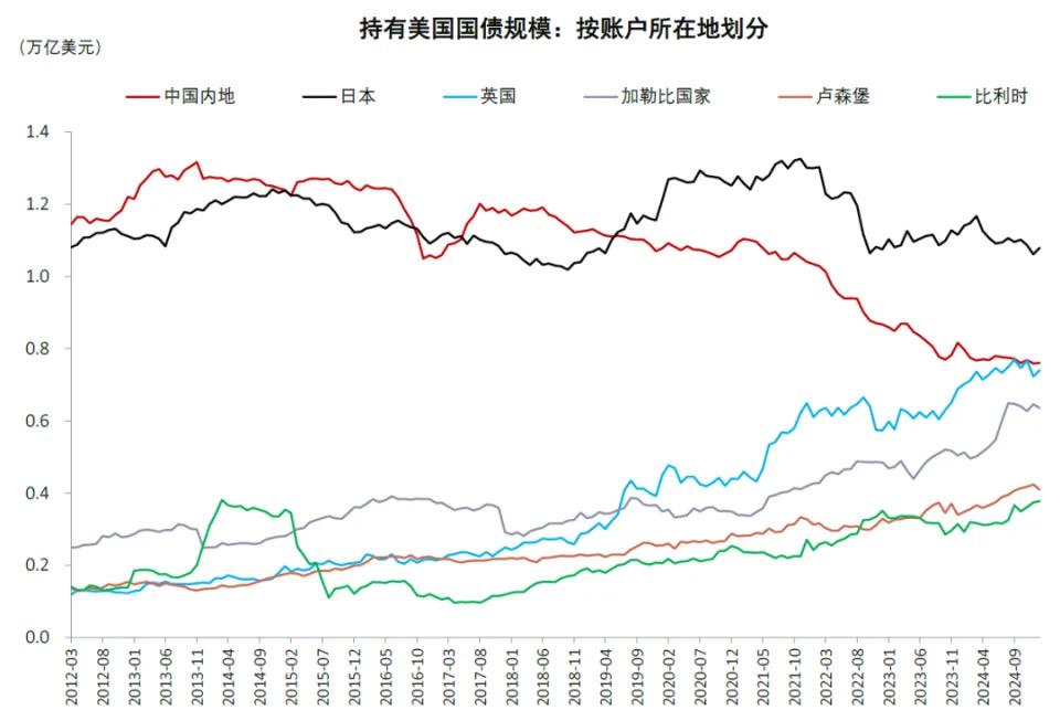 中金解读：稳定币对金融体系的潜在影响 第12张