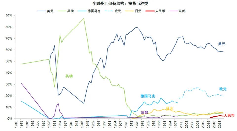 中金解读：稳定币对金融体系的潜在影响 第15张