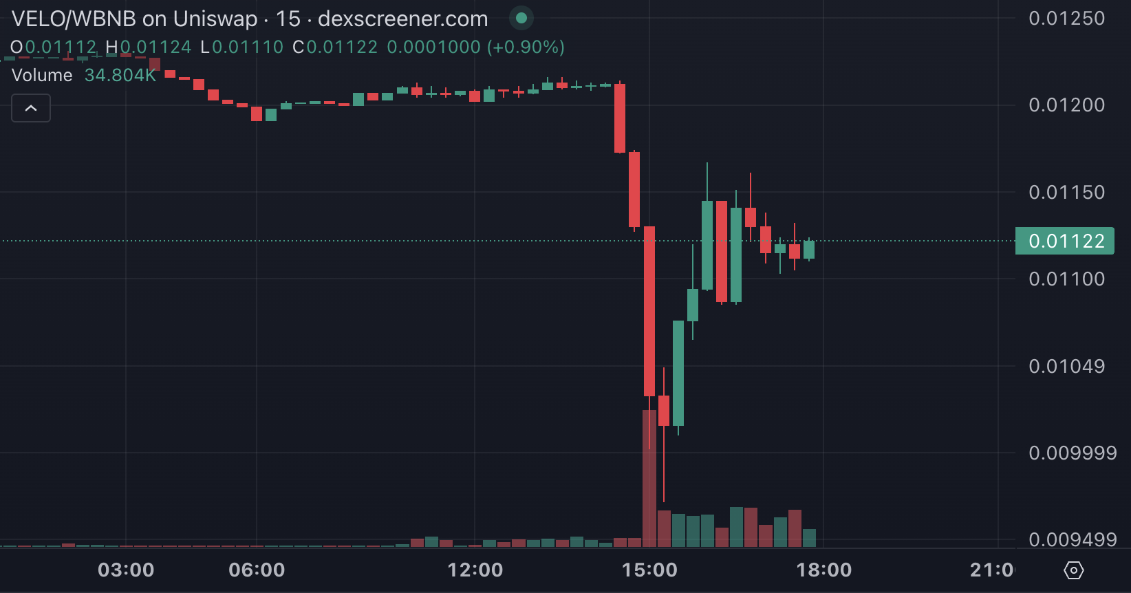 10万人离场，那些在Binance Alpha里亏钱的人 第2张