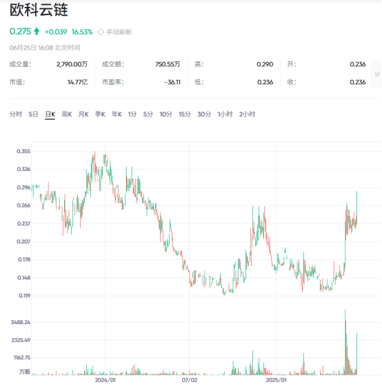 5亿美元买自由后，OKX要赴美上市？ 第6张