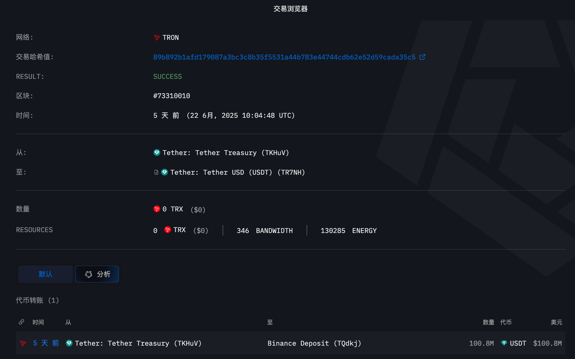 上任第154天，特朗普还完了1个多亿美元的欠款 第5张