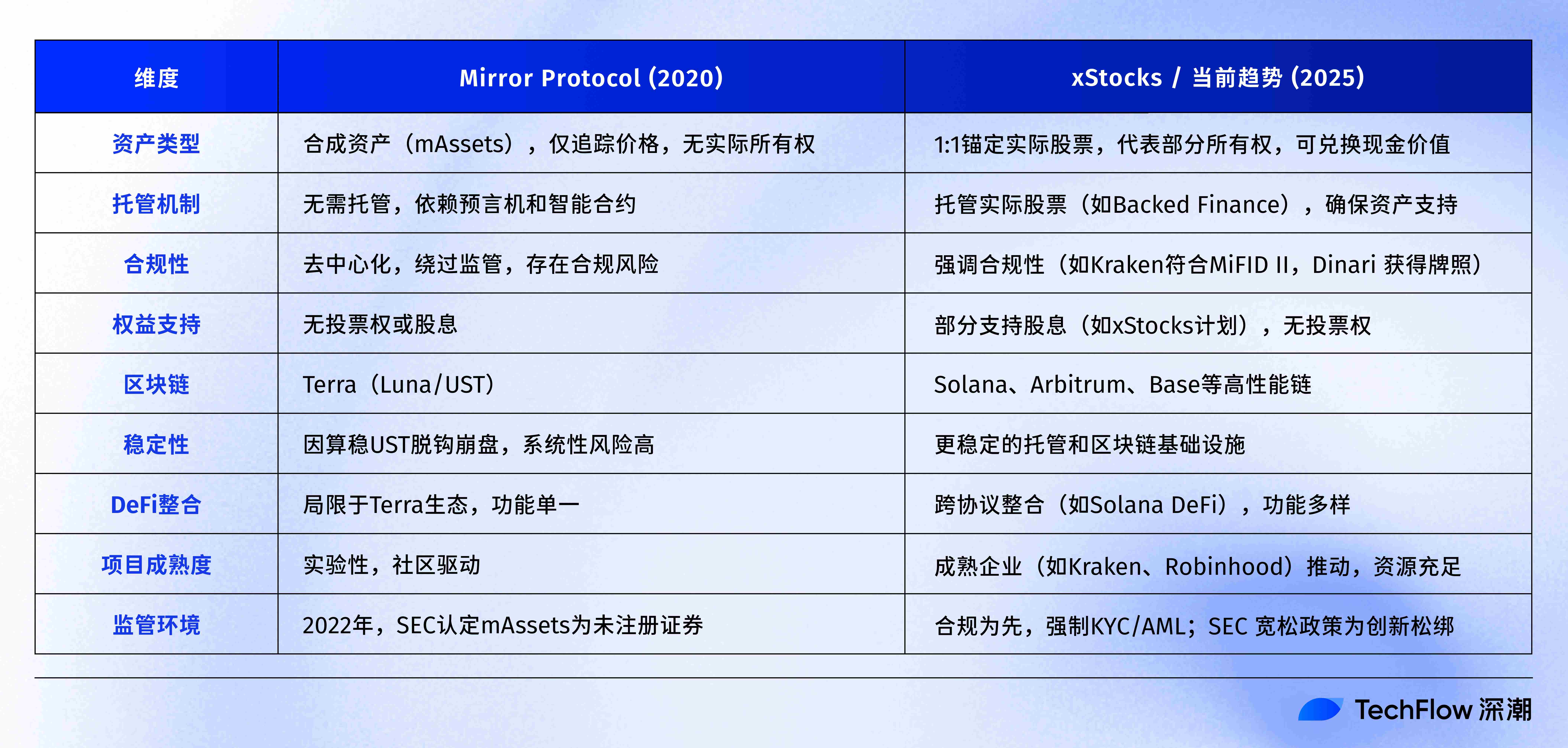 又见美股代币化，我很想念 20 年的那个夏天 第3张