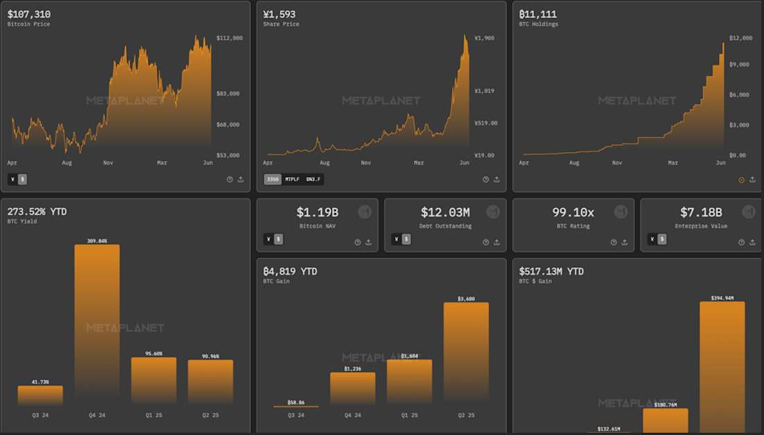 10 万的比特币不买而选择买溢价 75% 的 MSTR 股票，华尔街疯了吗？ 第3张