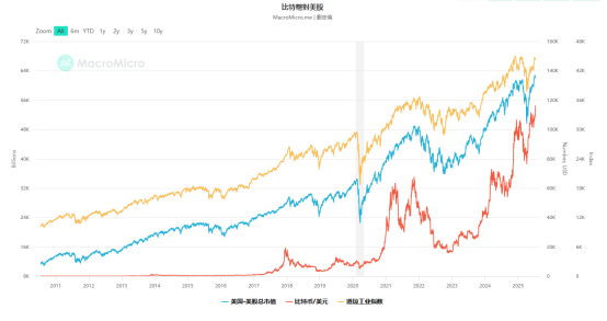 比特币逼近12万美元，加密市场狂热，上涨逻辑在哪？ 第5张