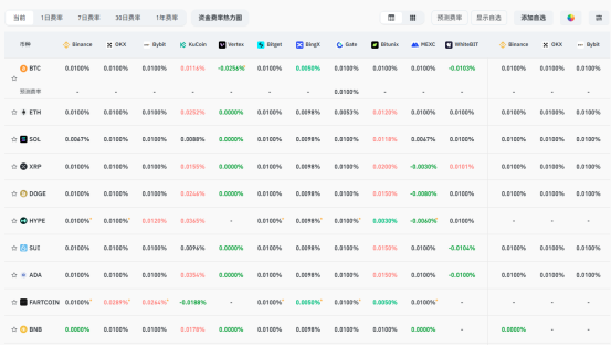 比特币逼近12万美元，加密市场狂热，上涨逻辑在哪？ 第6张