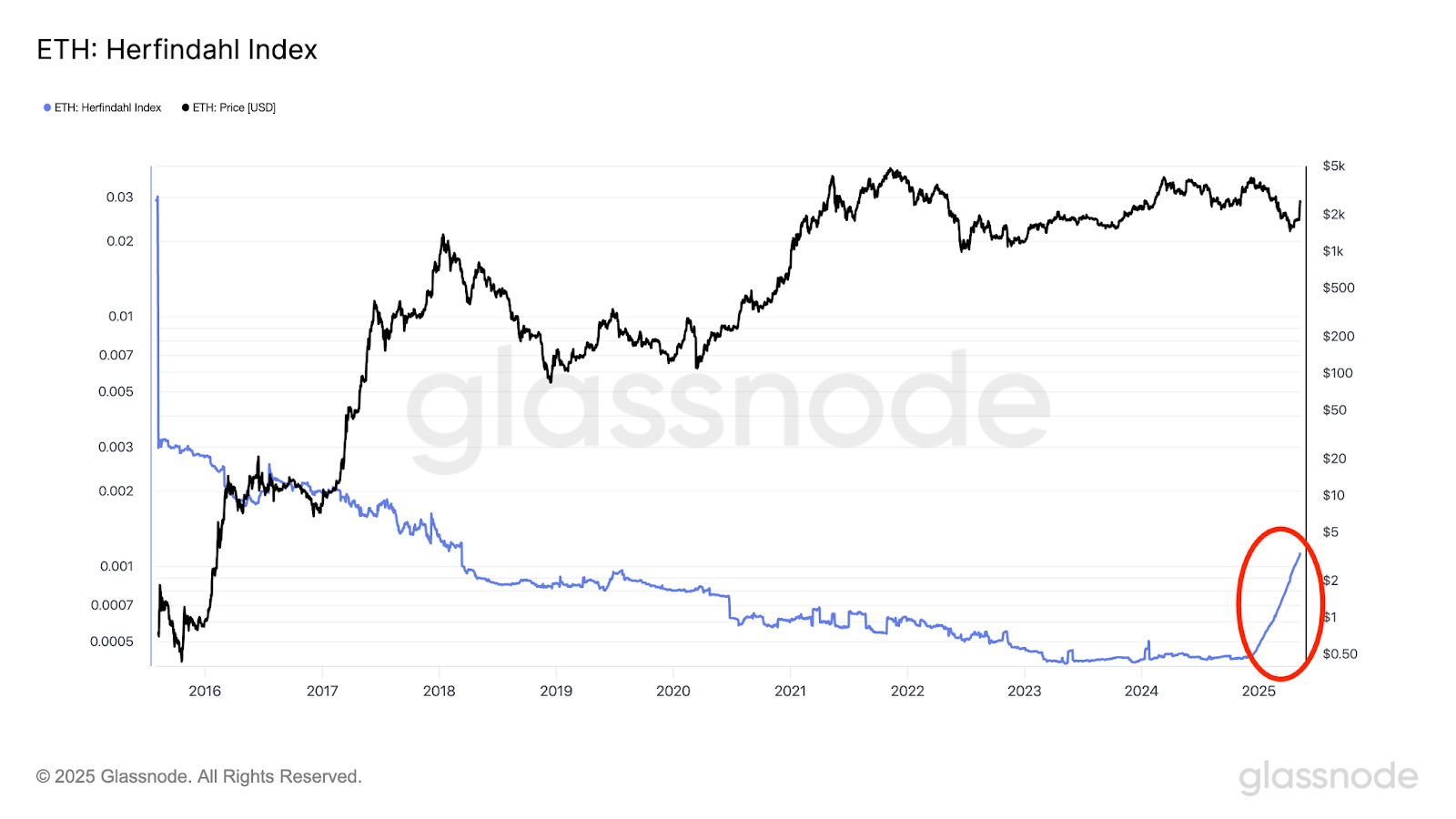 ETH的换庄时刻:从散户共识到华尔街共谋? 第1张 ETH的换庄时刻:从散户共识到华尔街共谋? 第1张