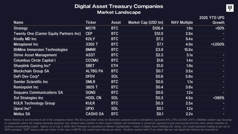 ETH的换庄时刻:从散户共识到华尔街共谋? 第3张 ETH的换庄时刻:从散户共识到华尔街共谋? 第3张