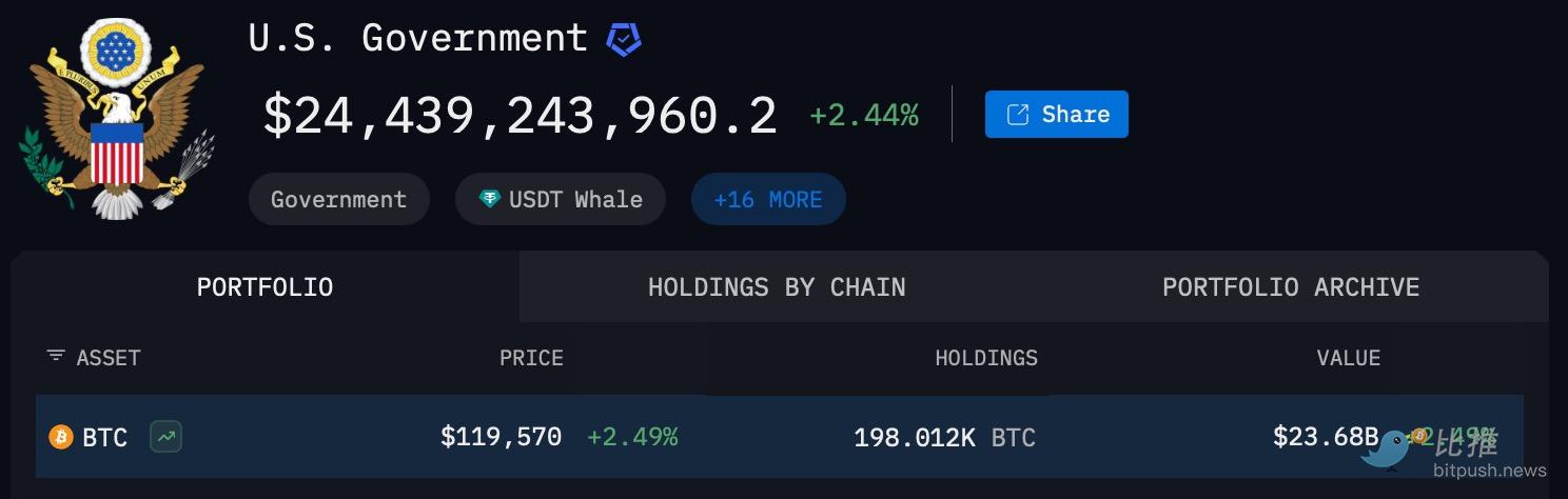 美法警局偷偷卖了 17 万枚 BTC?史诗级补仓要来了吗? 第3张 美法警局偷偷卖了 17 万枚 BTC?史诗级补仓要来了吗? 第3张