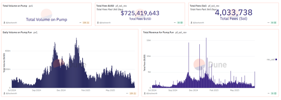 Pump.fun发币,造富了谁? 第2张 Pump.fun发币,造富了谁? 第2张
