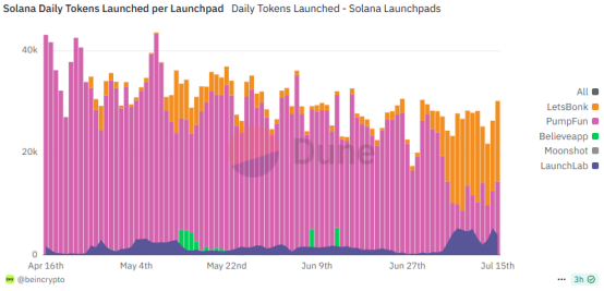 Pump.fun发币,造富了谁? 第5张 Pump.fun发币,造富了谁? 第5张