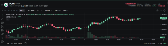 Pump.fun发币,造富了谁? 第6张 Pump.fun发币,造富了谁? 第6张
