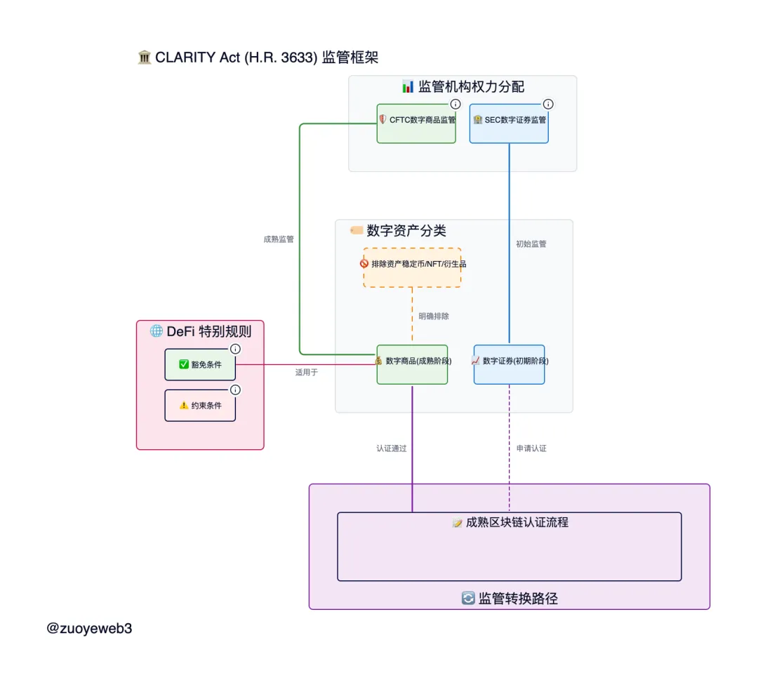 天才法案之后，清晰法案应该关注什么 第3张