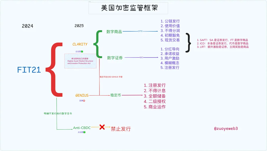 天才法案之后，清晰法案应该关注什么 第1张