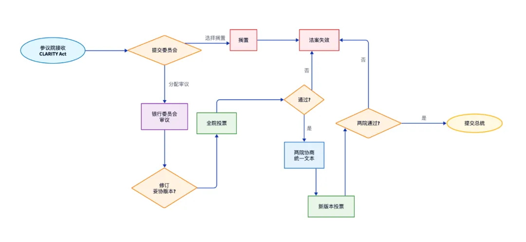 天才法案之后，清晰法案应该关注什么 第2张
