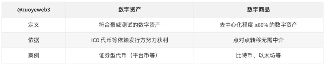 天才法案之后，清晰法案应该关注什么 第4张