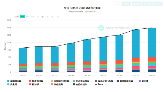 三大加密货币法案通过，对市场影响几何？ 第4张