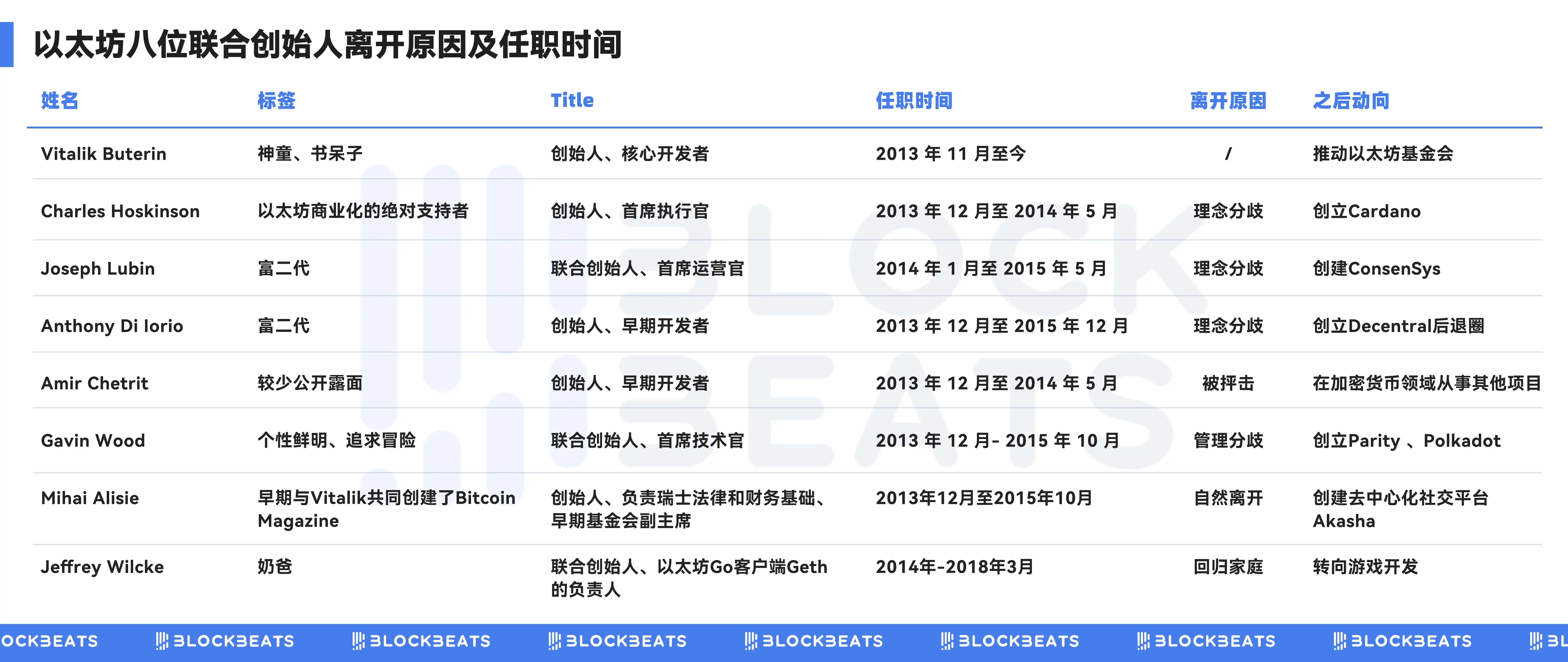 十岁的以太坊,华尔街接手元年 第5张 十岁的以太坊,华尔街接手元年 第5张