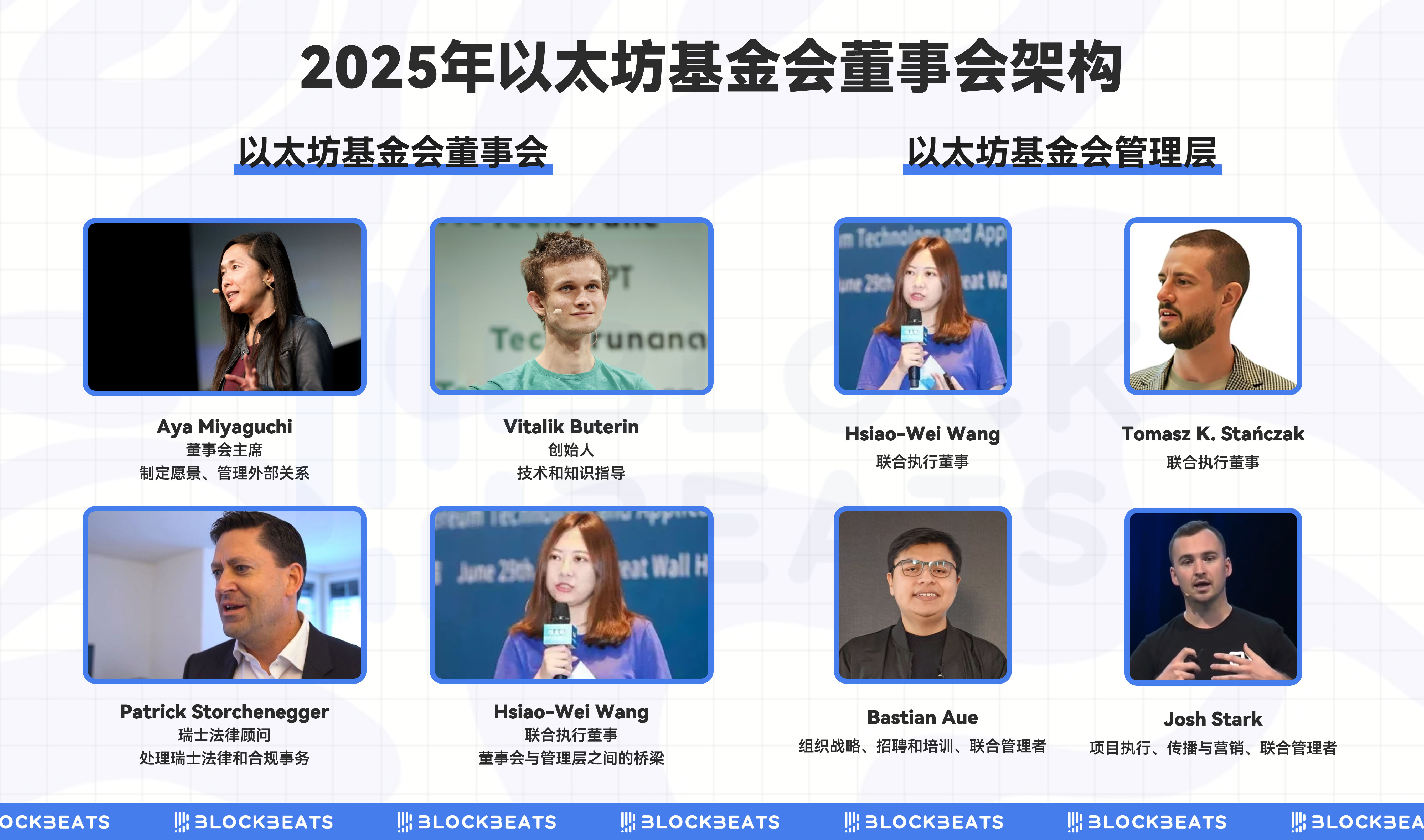 十岁的以太坊,华尔街接手元年 第13张 十岁的以太坊,华尔街接手元年 第13张