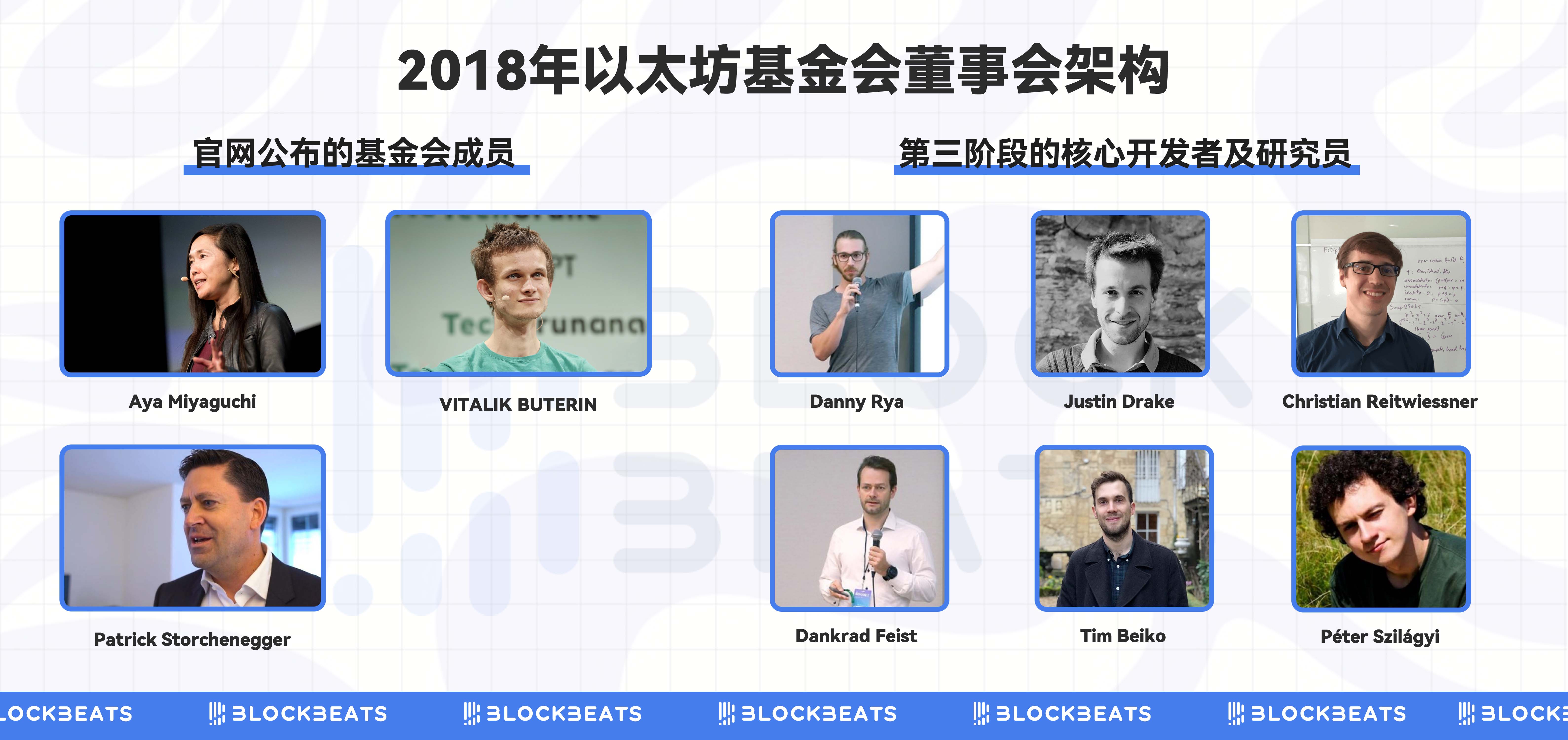 十岁的以太坊,华尔街接手元年 第12张 十岁的以太坊,华尔街接手元年 第12张