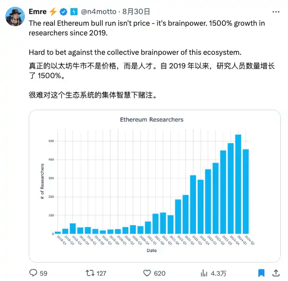 十岁的以太坊,华尔街接手元年 第19张 十岁的以太坊,华尔街接手元年 第19张
