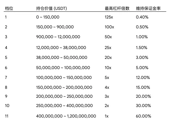10赌10输？解构永续合约的风险“宿命”与交易所的“不败”之道 第1张