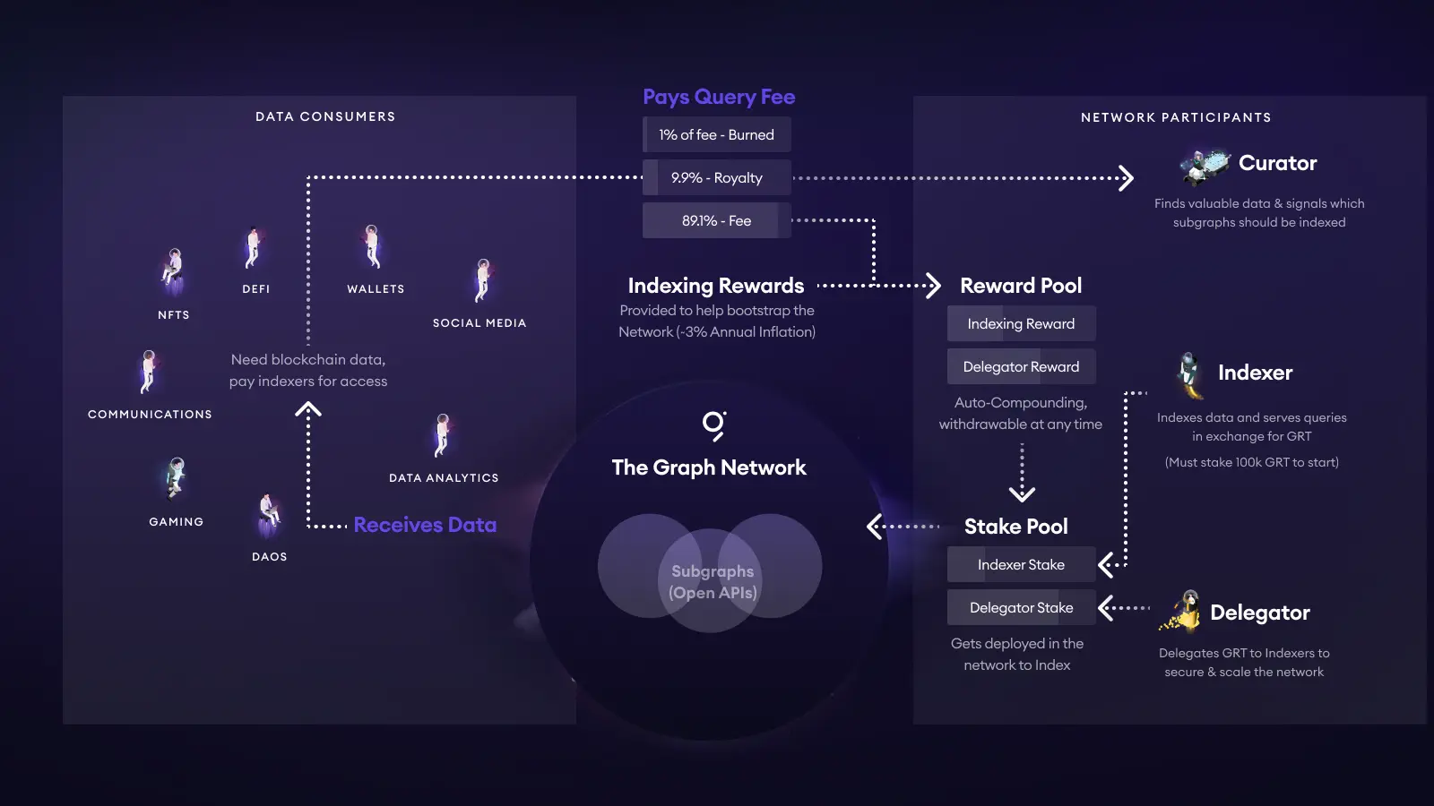 加密公地悲剧系列：Polymarket的数据索引之殇 第4张